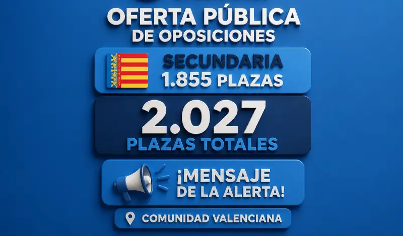 Oposiciones de Secundaria en la Comunidad Valenciana 2026-2027: 1.855 plazas de la oferta de empleo público docente